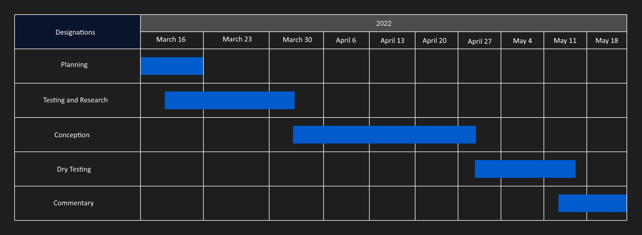 Gantt Diagram