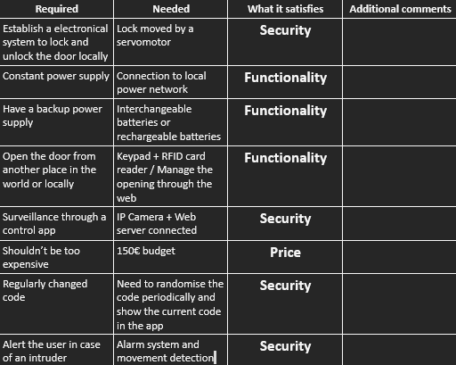 Terms of Reference